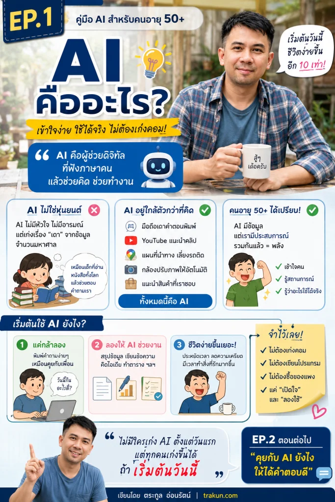 AI คืออะไร? คู่มือสำหรับคนวัย 50+ ที่อยากเริ่มต้นเรียนรู้ AI